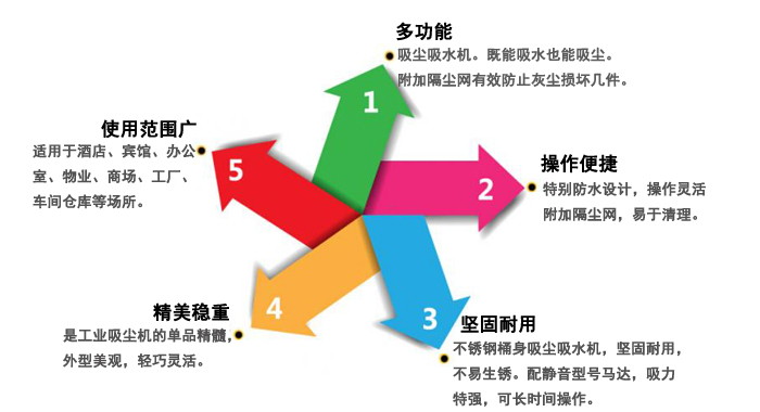 LJ60-2吸塵吸水機,瀾潔吸塵吸水機(圖8)