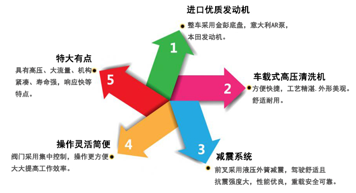 路面車(chē)載高壓清洗機,瀾潔高壓清洗機(圖4)