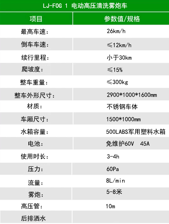 電動(dòng)高壓清洗霧炮車(chē)，環(huán)衛高壓清洗霧泡車(chē)(圖16)