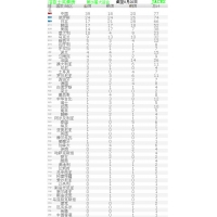 大運會(huì )男子25米手槍速射：中國團體破世界紀錄奪金